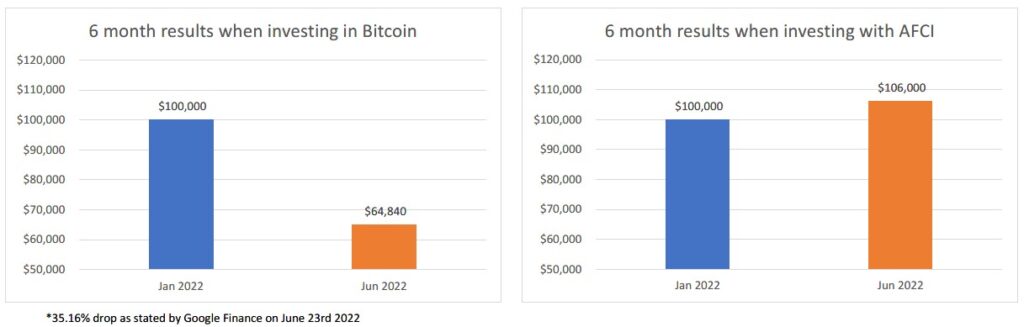 Bitcoin Comparison